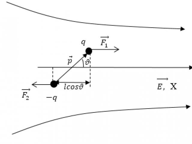 Dipólové antény: Radiální vertikální anténa s dalšími horizontálními reflektory