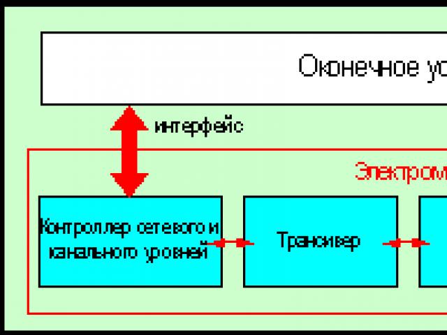 Дистанционно администриране Как да внедрите отдалечено администриране