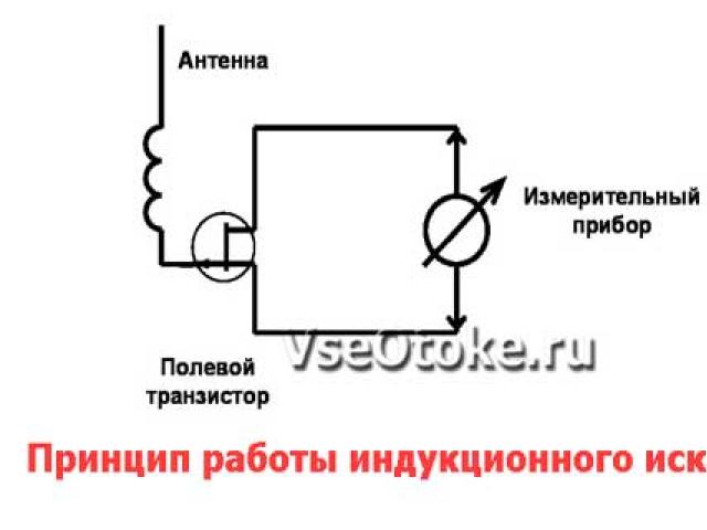 Звънене на кабел, защо и как се извършва Как да позвъните на проводник у дома