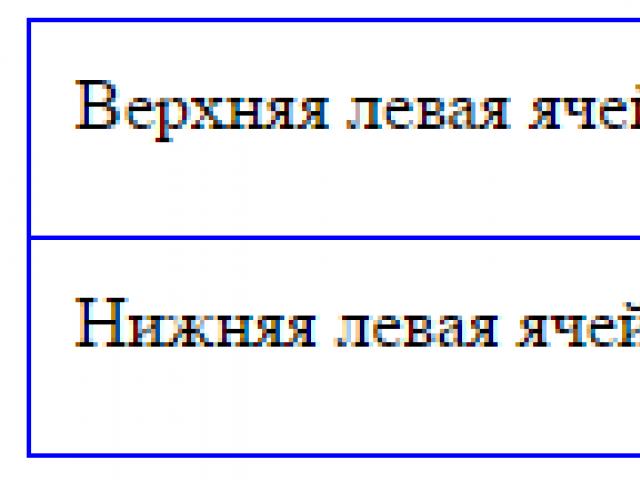 Подравняване на съдържанието на клетките