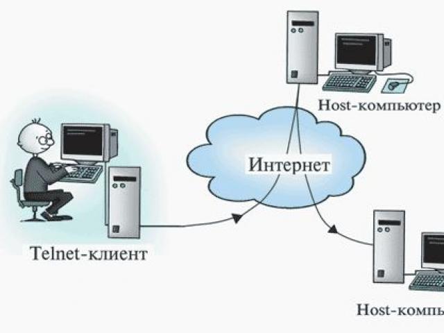 TELNET — osnove uporabe