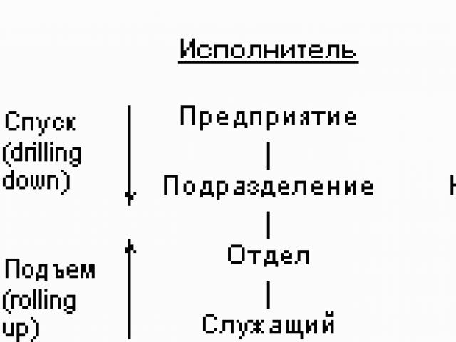 Методи за аналитична обработка на данни за подкрепа при вземане на решения Технология на оперативна аналитична обработка на данни