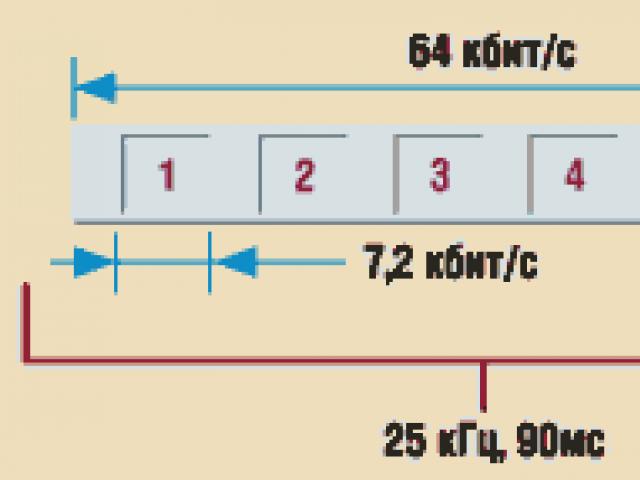 Sistemet e komunikimit trunking Rrjetet e komunikimit trunking