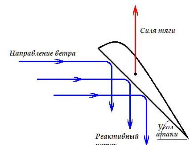 Kaj lahko naredimo iz hladilnika iz računalnika Kaj lahko naredimo iz starih hladilnikov