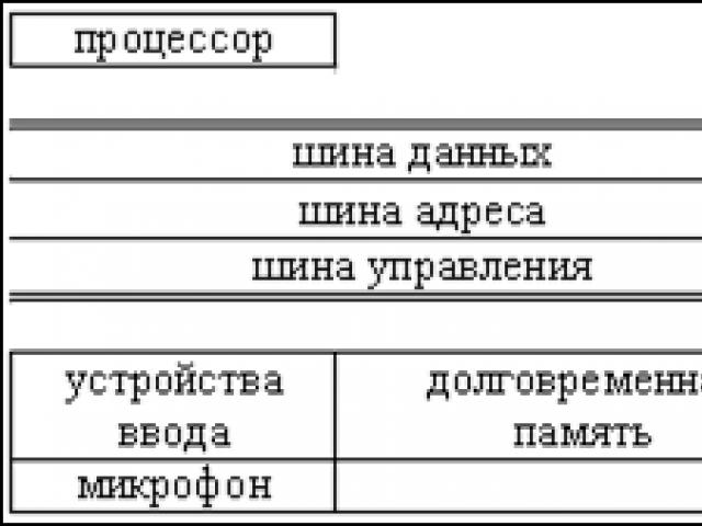 Формиране на информационна компетентност на учител