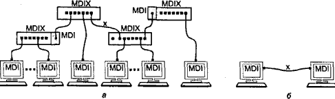 Ethernet - çfarë është, kush shpiku dhe se si funksionon