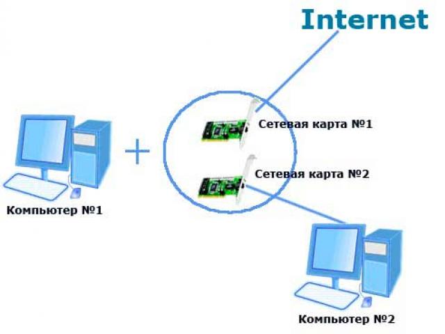 Създайте гореща точка за Wi-Fi на вашия лаптоп