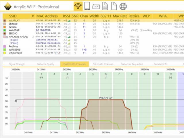 WiFi анализатор - анализатор на състоянието на Wi-Fi мрежата