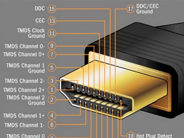 Pinout sipas llojit të ngjyrës hdmi a