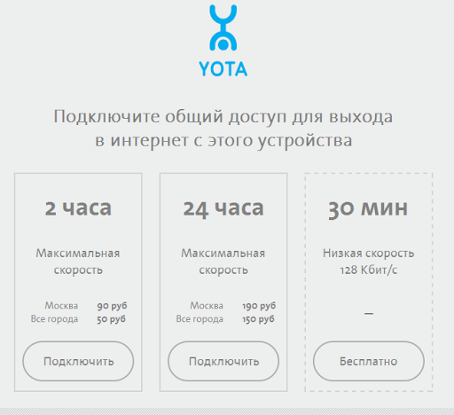 Odstranění omezení rychlosti mobilního operátora společnosti Yota při distribuci internetu přes WiFi