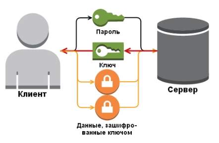 Какъв тип криптиране трябва да избера за WiFi маршрутизатор?