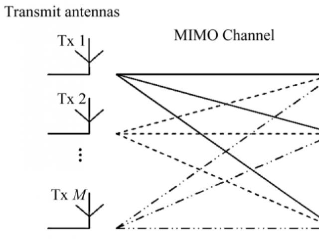 MIMO технология за предаване на данни в безжични мрежи WIFI