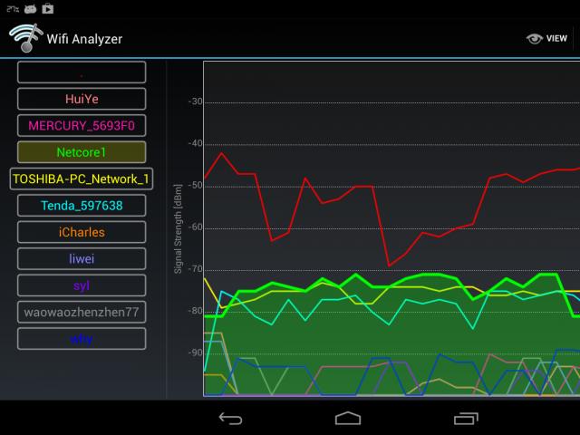 WiFi Analyzer - analyzátor sítě Wi-Fi