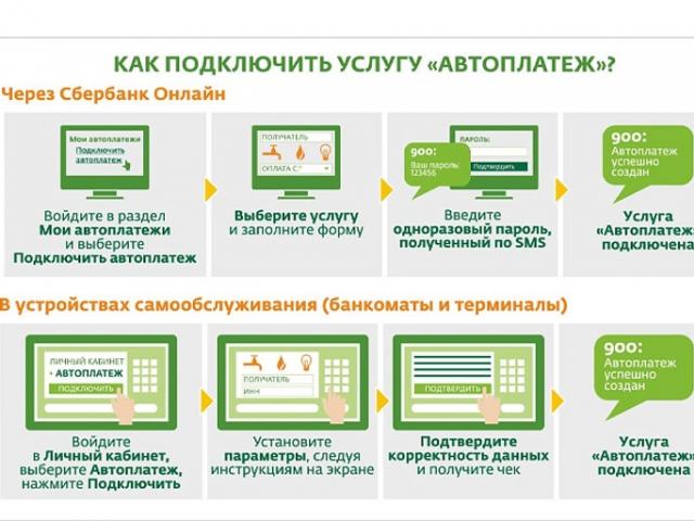 Как да плащате сметки за Интернет чрез мобилната банка на спестовната банка