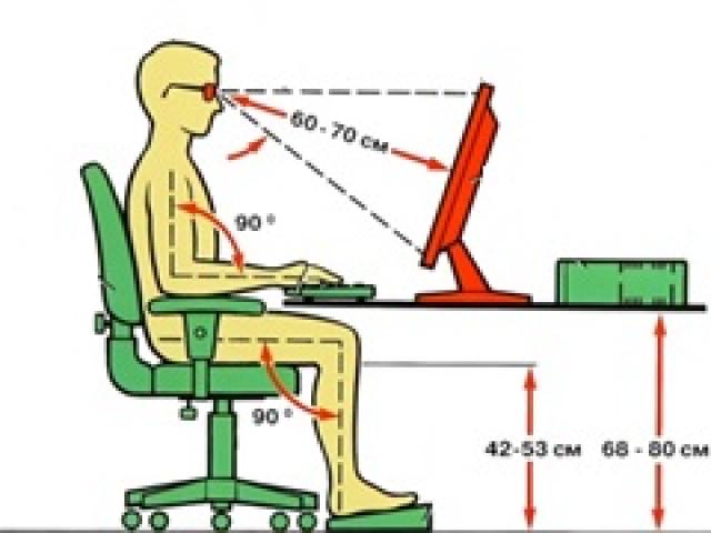 Подходяща организация на работното място на компютъра