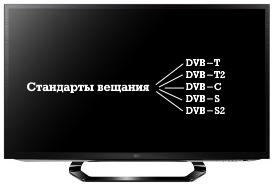Digitální TV tuner