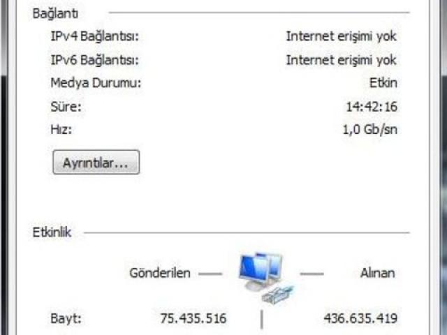 IPv6 pa qasje në internet: çfarë të bëni