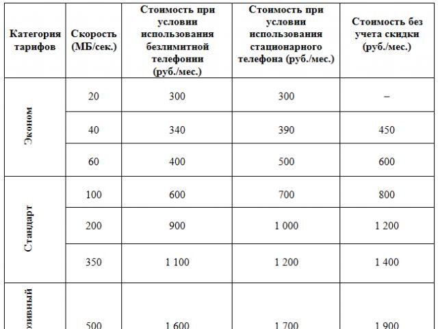 Technologie GPON Rostelecom: popis, vybavení