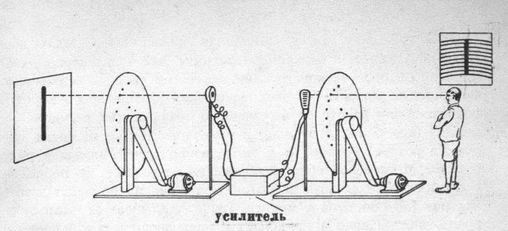 Shpikja e TV-së së parë dhe evolucioni i saj