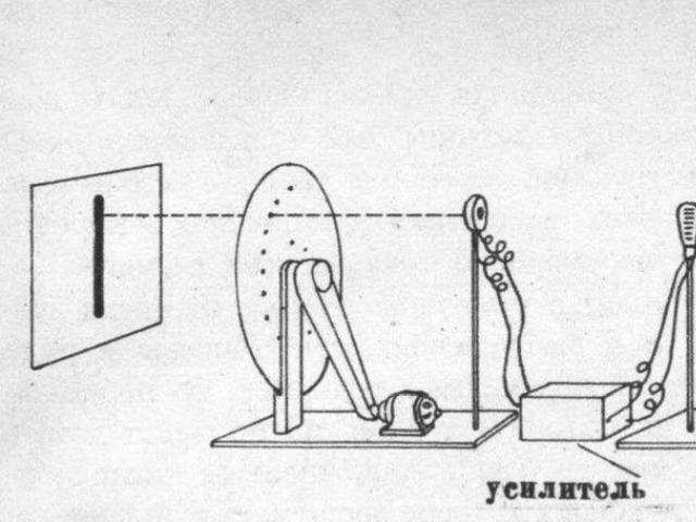 Shpikja e TV-së së parë dhe evolucioni i saj