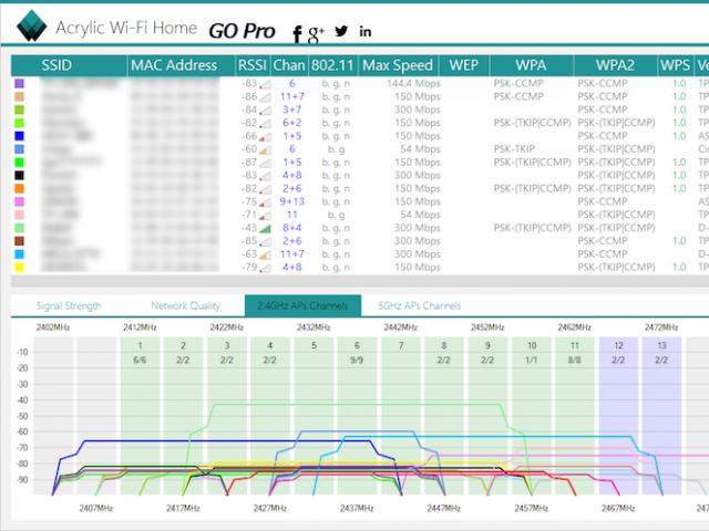 Sa më së miri përshtateni parametrat në pajisjen Ubiquiti M2